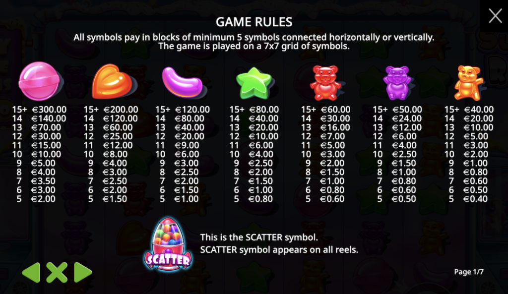 Sugar Rush 1000 paytable