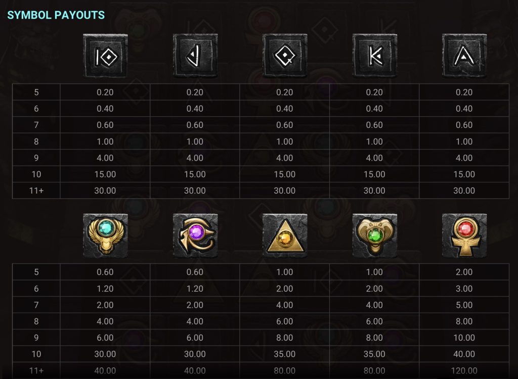 Hand of Anubis Szimbólumok