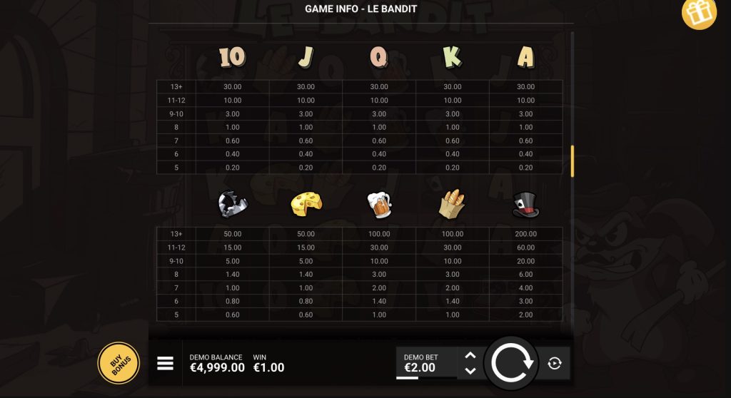 Le Bandit simboli igralnega avtomata