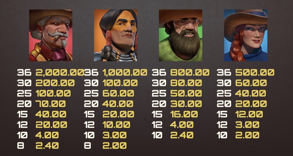 Money Train 4 Szimbólumok